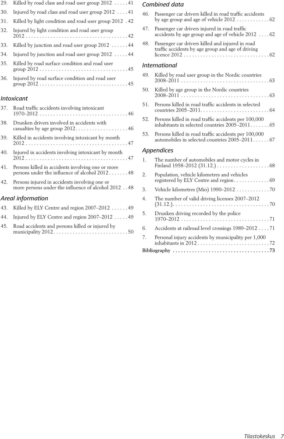 .... 44 35. Killed by road surface condition and road user group 2012................................ 45 36. Injured by road surface condition and road user group 2012................................ 45 Intoxicant 37.