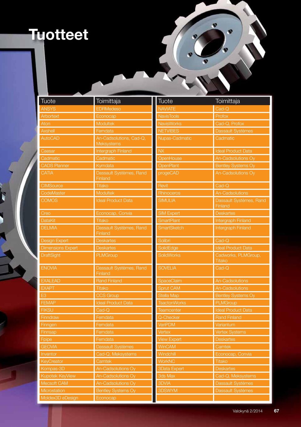 Systems Oy CATIA Dassault Systèmes, Rand progecad An-Cadsolutions Oy Finland CIMSource Titako Revit Cad-Q CodeMaster Modultek Rhinoceros An-Cadsolutions COMOS Ideal Product Data SIMULIA Dassault
