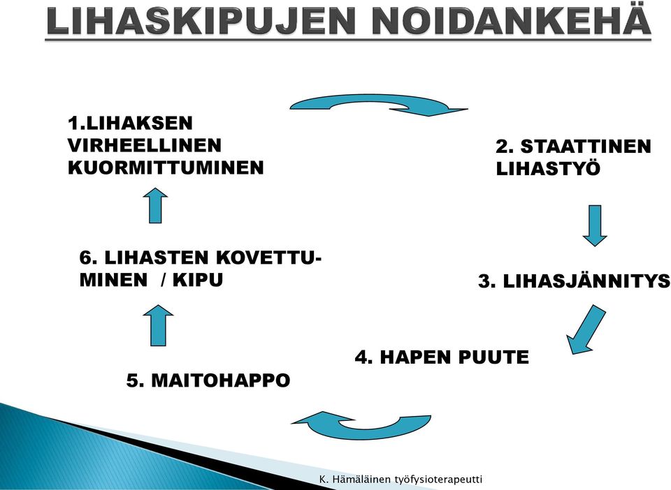 STAATTINEN LIHASTYÖ 6.