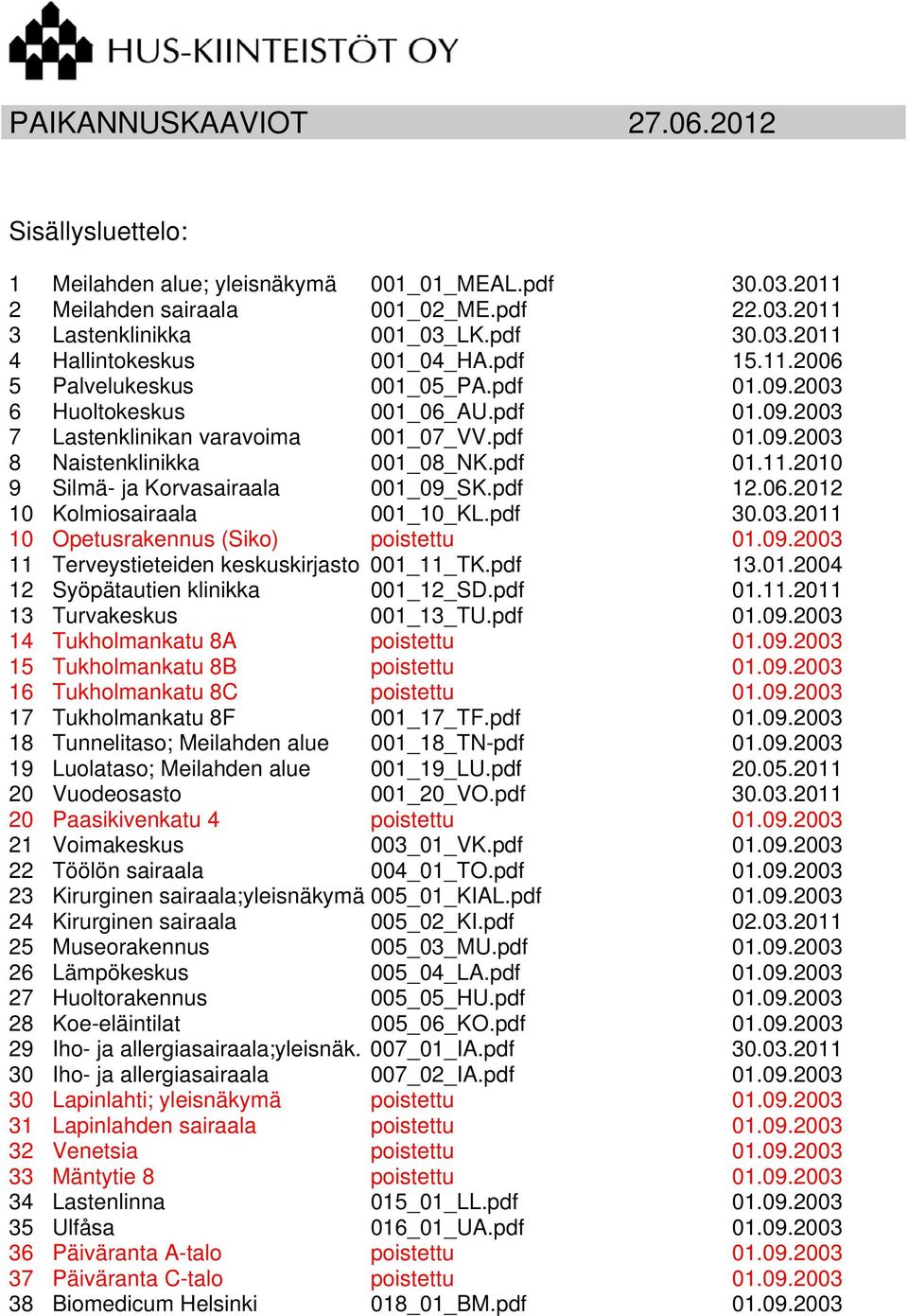 pdf 12.06.2012 10 Kolmiosairaala 001_10_KL.pdf 30.03.2011 10 Opetusrakennus (Siko) poistettu 01.09.2003 11 Terveystieteiden keskuskirjasto 001_11_TK.pdf 13.01.2004 12 Syöpätautien klinikka 001_12_SD.