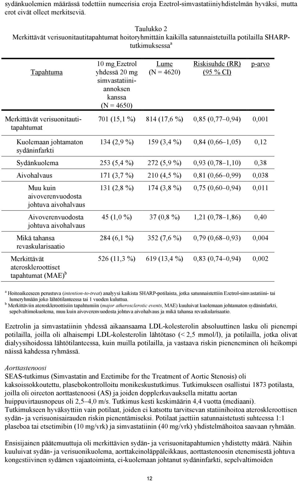 4650) Lume (N = 4620) Riskisuhde (RR) (95 % CI) p-arvo Merkittävät verisuonitautitapahtumat 701 (15,1 %) 814 (17,6 %) 0,85 (0,77 0,94) 0,001 Kuolemaan johtamaton sydäninfarkti 134 (2,9 %) 159 (3,4 %)