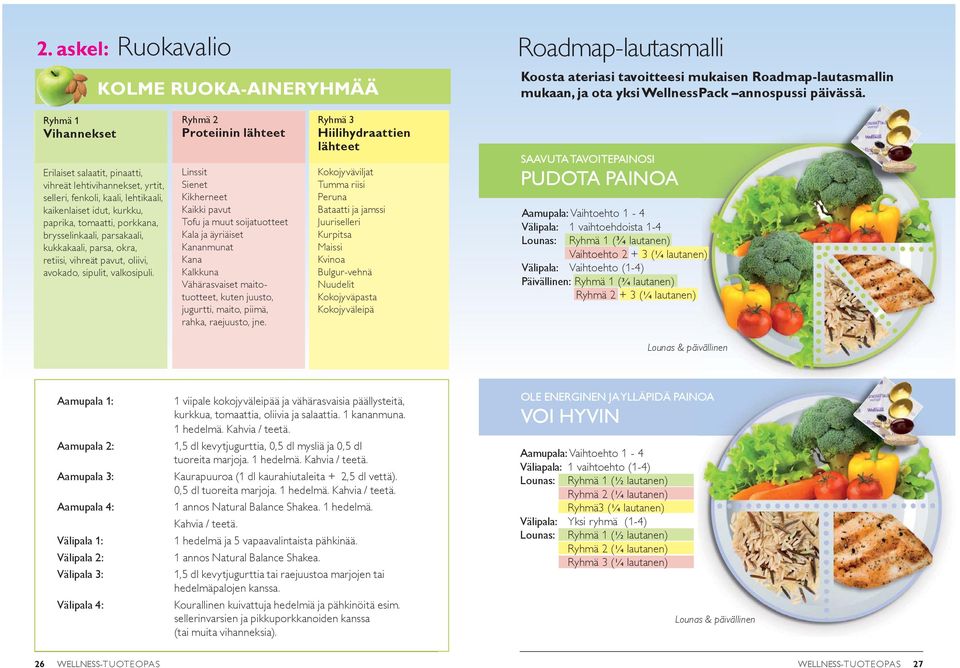 parsakaali, kukkakaali, parsa, okra, retiisi, vihreät pavut, oliivi, avokado, sipulit, valkosipuli.