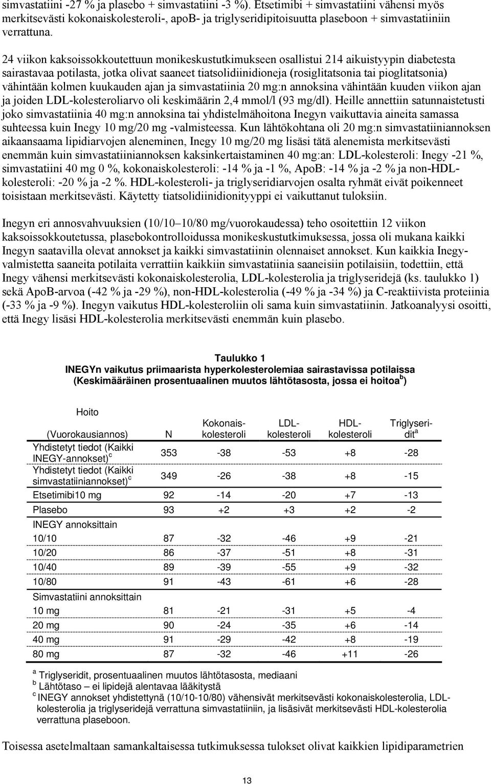 vähintään kolmen kuukauden ajan ja simvastatiinia 20 mg:n annoksina vähintään kuuden viikon ajan ja joiden LDL-kolesteroliarvo oli keskimäärin 2,4 mmol/l (93 mg/dl).