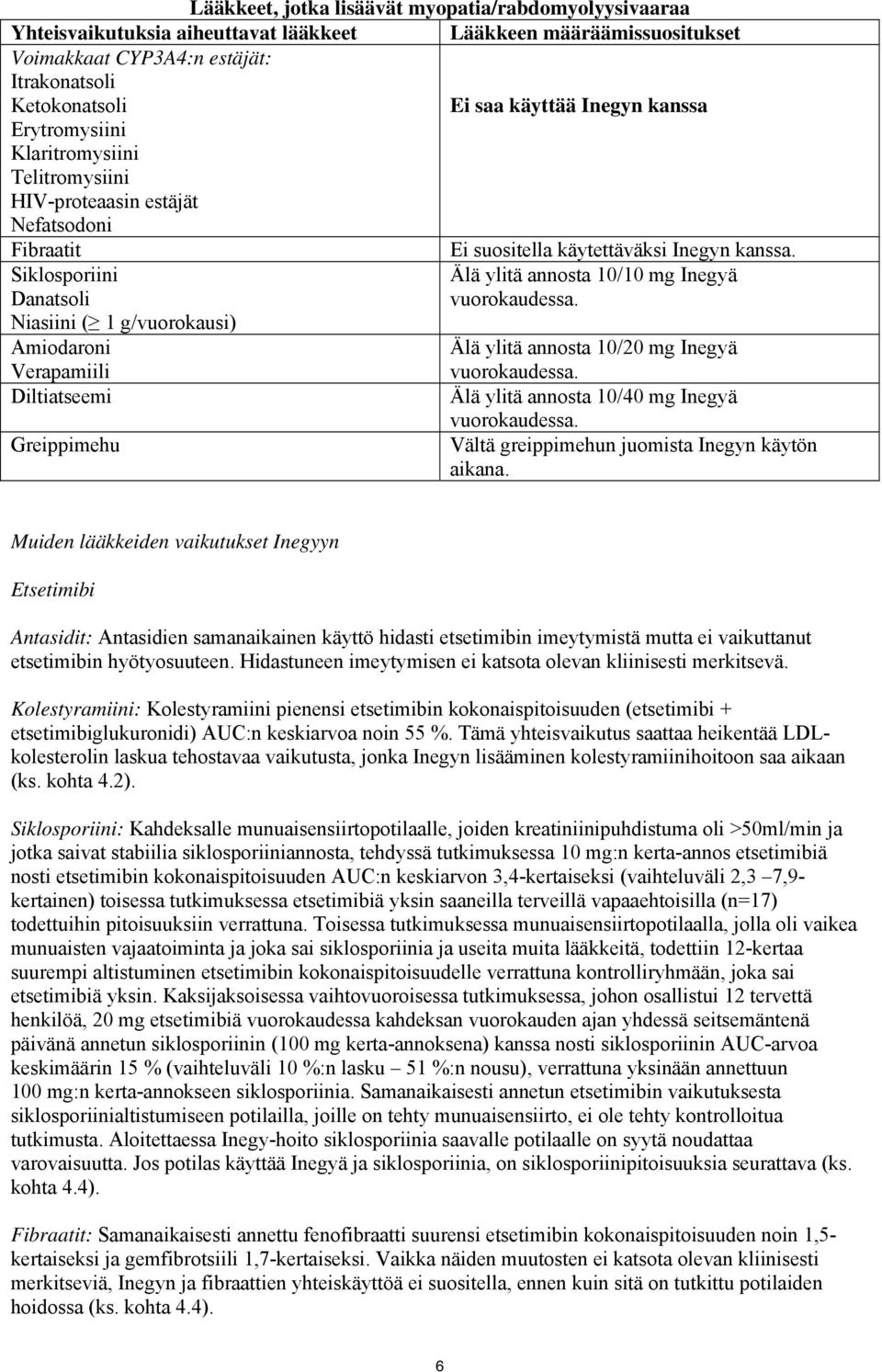 Siklosporiini Älä ylitä annosta 10/10 mg Inegyä Danatsoli vuorokaudessa. Niasiini ( 1 g/vuorokausi) Amiodaroni Älä ylitä annosta 10/20 mg Inegyä Verapamiili vuorokaudessa.