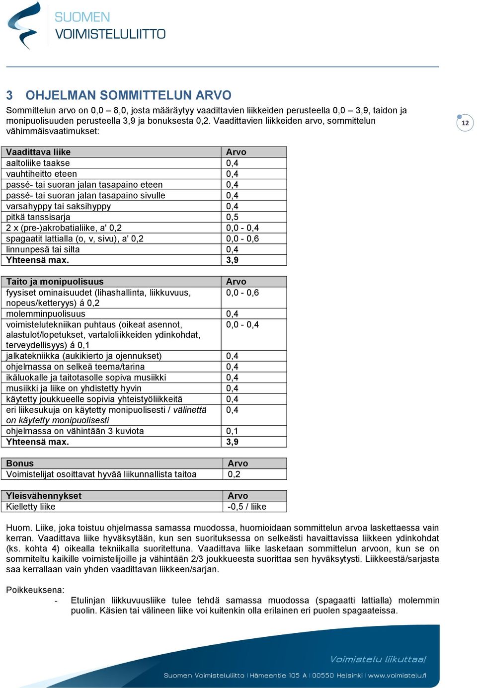 jalan tasapaino sivulle 0,4 varsahyppy tai saksihyppy 0,4 pitkä tanssisarja 0,5 2 x (pre-)akrobatialiike, a' 0,2 0,0-0,4 spagaatit lattialla (o, v, sivu), a' 0,2 0,0-0,6 linnunpesä tai silta 0,4