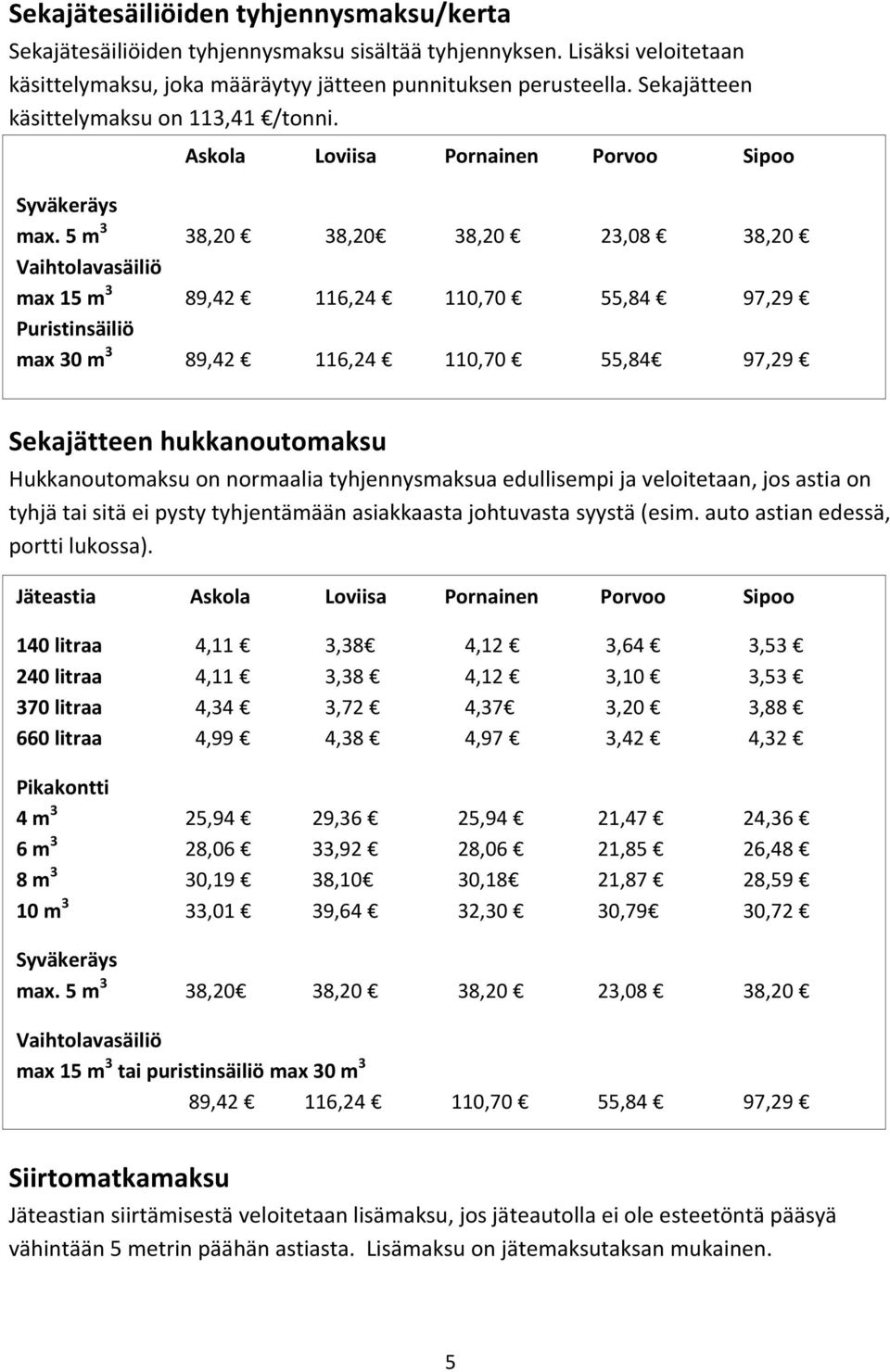 5 m 3 38,20 38,20 38,20 23,08 38,20 Vaihtolavasäiliö max 15 m 3 89,42 116,24 110,70 55,84 97,29 Puristinsäiliö max 30 m 3 89,42 116,24 110,70 55,84 97,29 Sekajätteen hukkanoutomaksu Hukkanoutomaksu