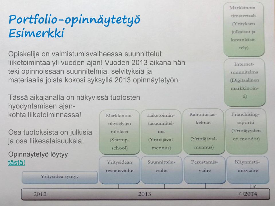 Vuoden 2013 aikana hän teki opinnoissaan suunnitelmia, selvityksiä ja materiaalia joista kokosi