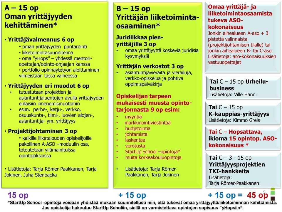 perhe-, ketju-, verkko, osuuskunta-, tiimi-, luovien alojen-, asiantuntija- ym.