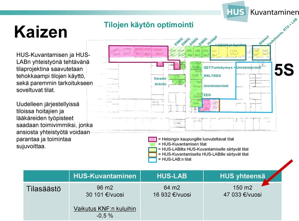 Uudelleen järjestellyissä tiloissa hoitajien ja lääkäreiden työpisteet saadaan toimivimmiksi, jonka ansiosta yhteistyötä voidaan parantaa ja toimintaa sujuvoittaa.