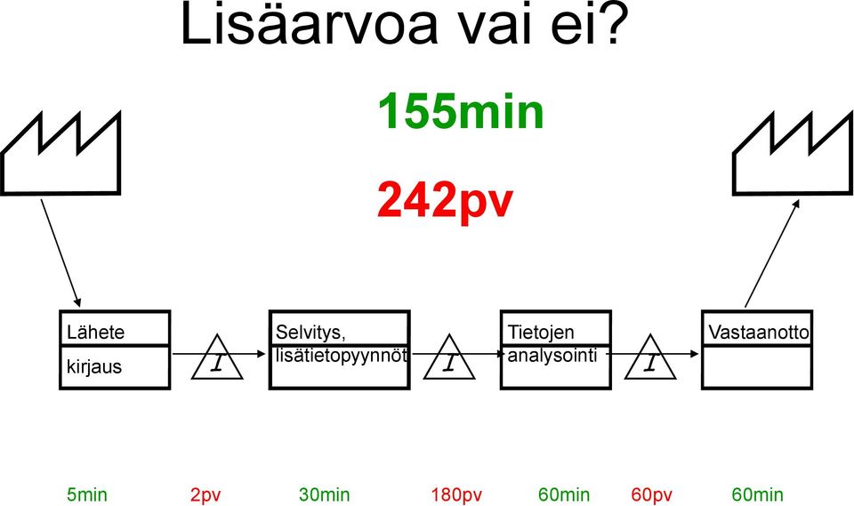 Selvitys, lisätietopyynnöt I Tietojen