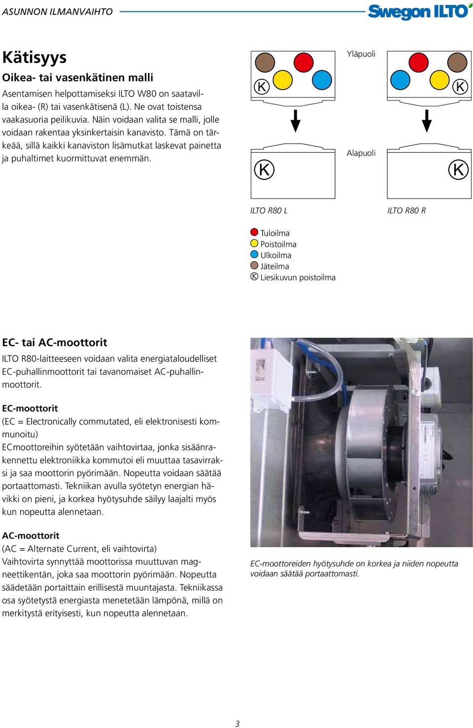 Yläpuoli Alapuoli ILTO R80 L ILTO R80 R Tuloilma Poistoilma Ulkoilma Jäteilma Liesikuvun poistoilma EC- tai AC-moottorit ILTO R80-laitteeseen voidaan valita energiataloudelliset EC-puhallinmoottorit