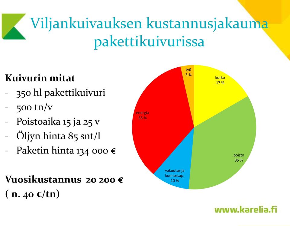 hinta 85 snt/l - Paketin hinta 134 000 Vuosikustannus 20 200 ( n.