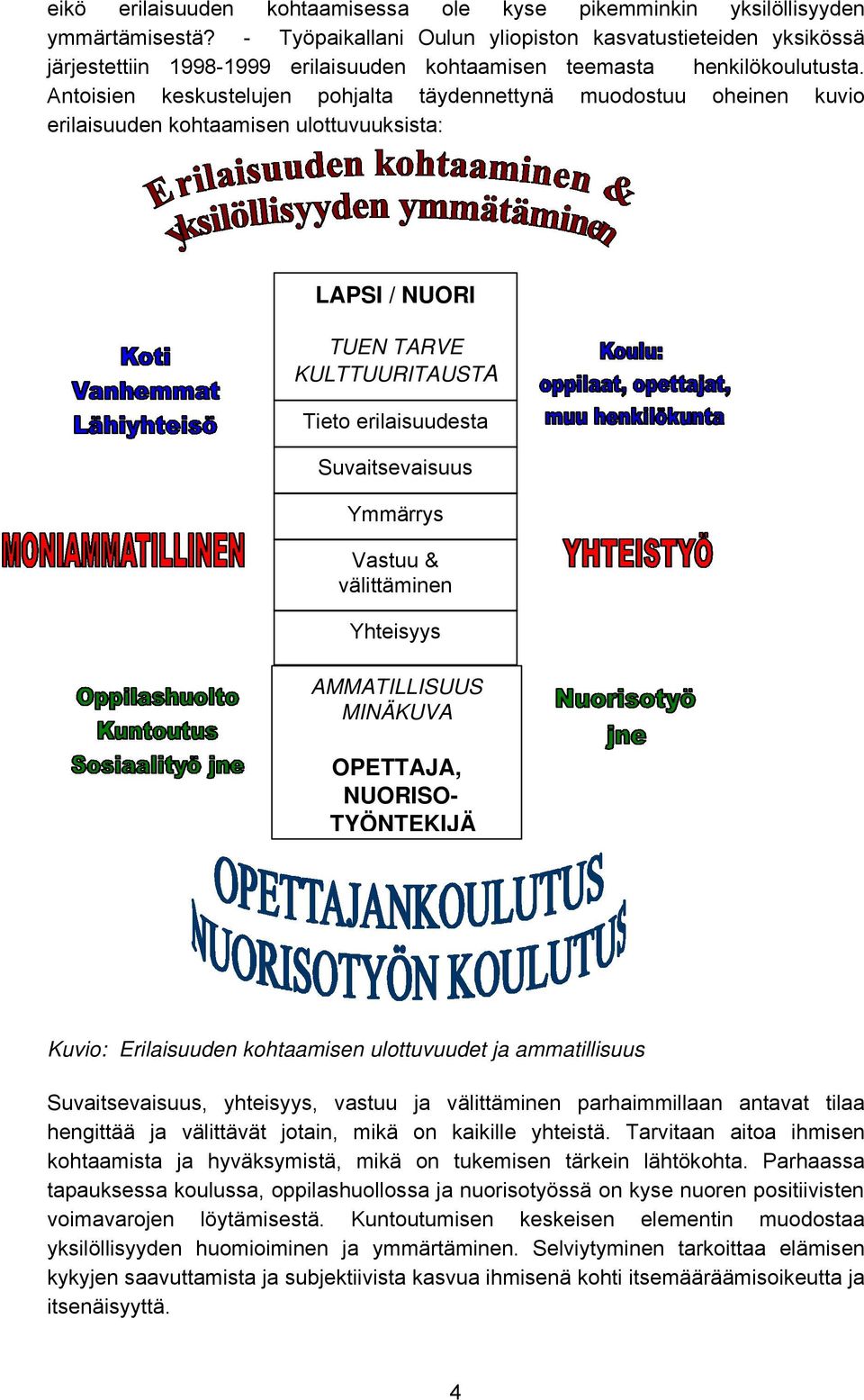 Antoisien keskustelujen pohjalta täydennettynä muodostuu oheinen kuvio erilaisuuden kohtaamisen ulottuvuuksista: LAPSI / NUORI TUEN TARVE KULTTUURITAUSTA Tieto erilaisuudesta Suvaitsevaisuus Ymmärrys