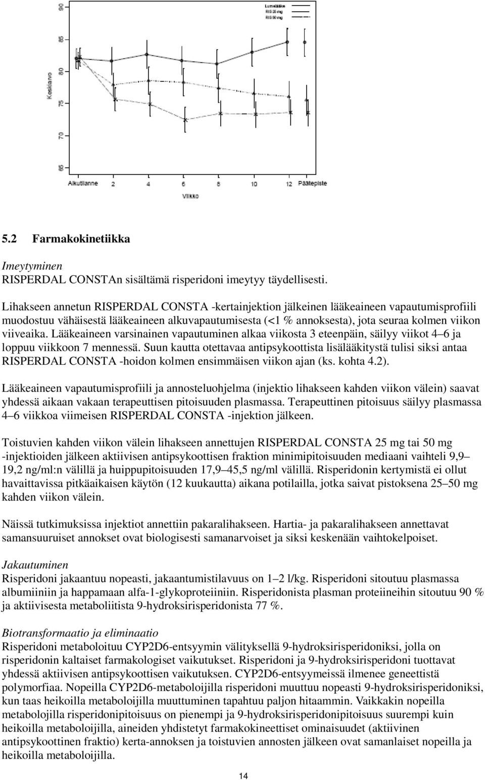 Lääkeaineen varsinainen vapautuminen alkaa viikosta 3 eteenpäin, säilyy viikot 4 6 ja loppuu viikkoon 7 mennessä.