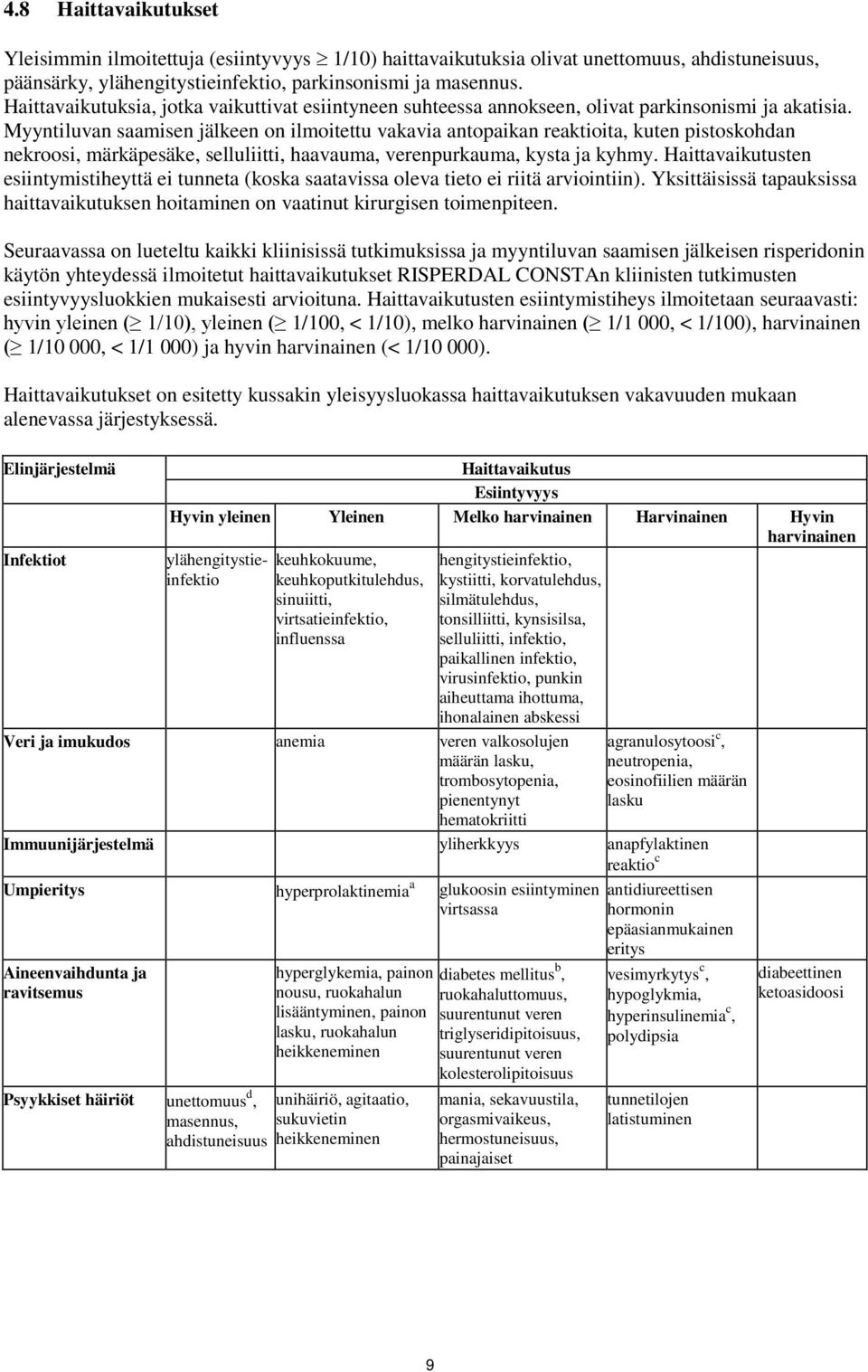 Myyntiluvan saamisen jälkeen on ilmoitettu vakavia antopaikan reaktioita, kuten pistoskohdan nekroosi, märkäpesäke, selluliitti, haavauma, verenpurkauma, kysta ja kyhmy.