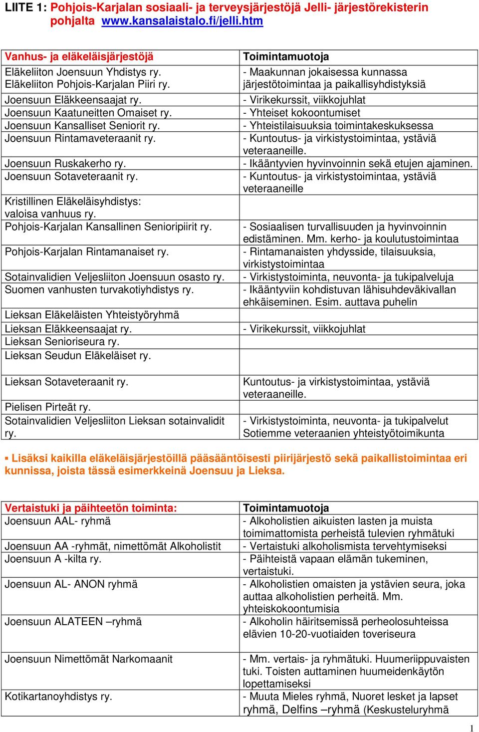 Joensuun Sotaveteraanit ry. Kristillinen Eläkeläisyhdistys: valoisa vanhuus ry. Pohjois-Karjalan Kansallinen Senioripiirit ry. Pohjois-Karjalan Rintamanaiset ry.