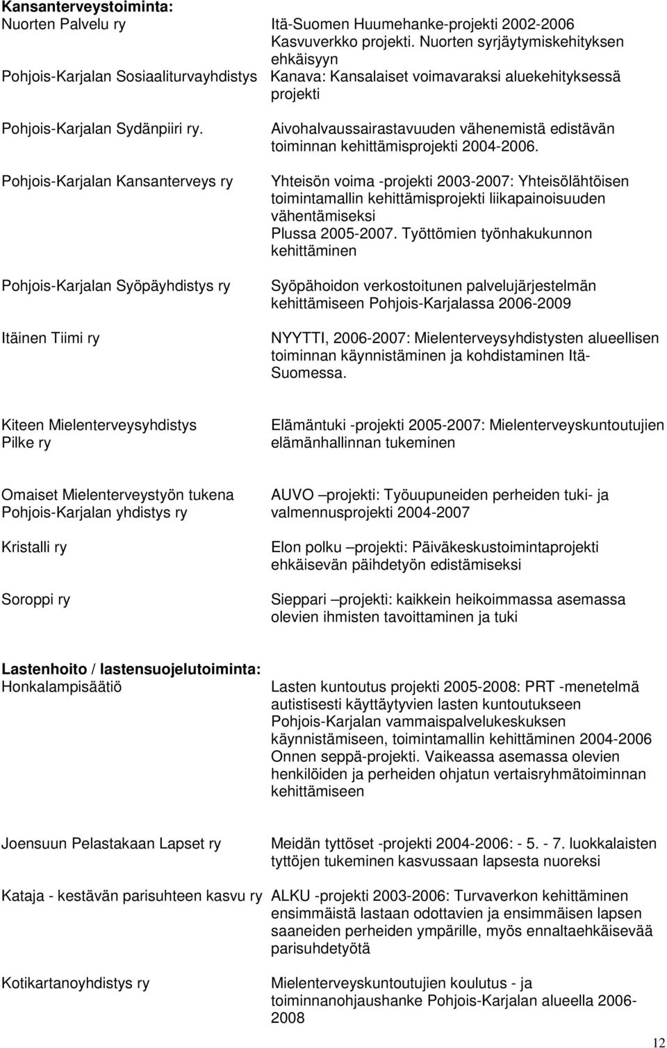 Pohjois-Karjalan Kansanterveys ry Pohjois-Karjalan Syöpäyhdistys ry Itäinen Tiimi ry Aivohalvaussairastavuuden vähenemistä edistävän toiminnan kehittämisprojekti 2004-2006.