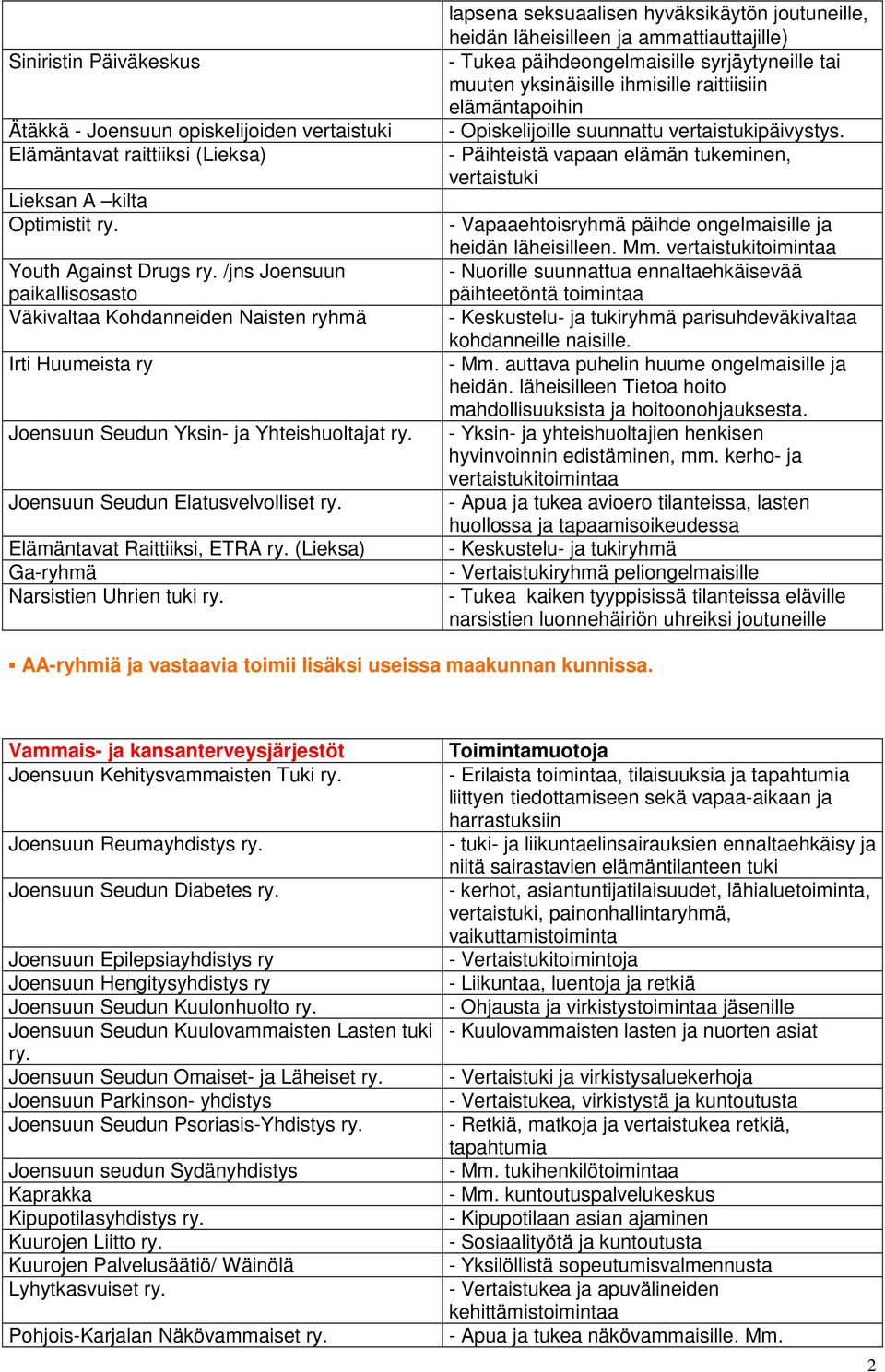 Elämäntavat Raittiiksi, ETRA ry. (Lieksa) Ga-ryhmä Narsistien Uhrien tuki ry.