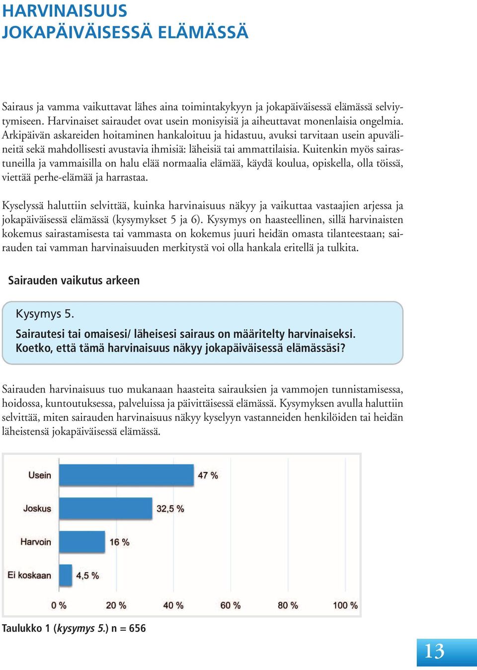 Arkipäivän askareiden hoitaminen hankaloituu ja hidastuu, avuksi tarvitaan usein apuvälineitä sekä mahdollisesti avustavia ihmisiä: läheisiä tai ammattilaisia.