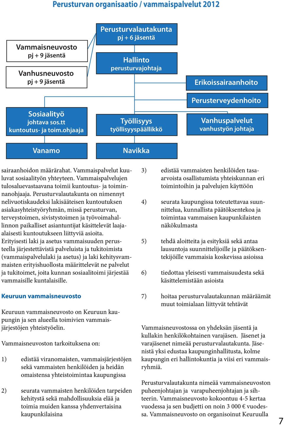 sairaanhoidon määrärahat. Vammaispalvelut kuuluvat sosiaalityön yhteyteen. Vammaispalvelujen tulosaluevastaavana toimii kuntoutus- ja toiminnanohjaaja.