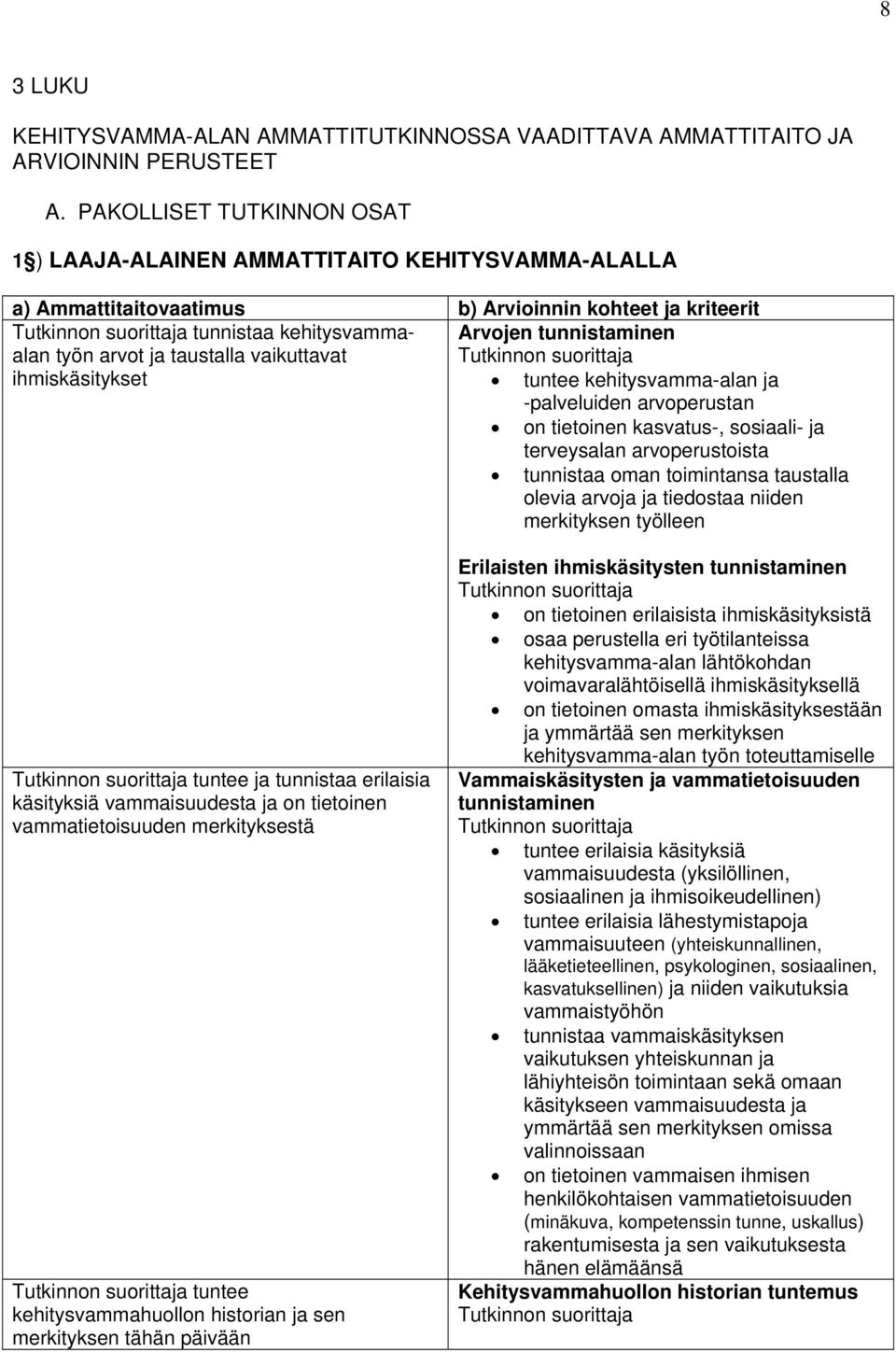 Arvojen tunnistaminen ihmiskäsitykset tuntee kehitysvamma-alan ja -palveluiden arvoperustan on tietoinen kasvatus-, sosiaali- ja terveysalan arvoperustoista tunnistaa oman toimintansa taustalla