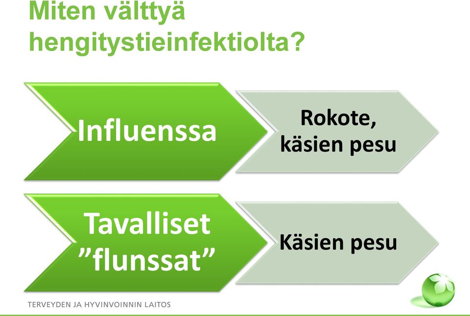 Influenssa Rokote,