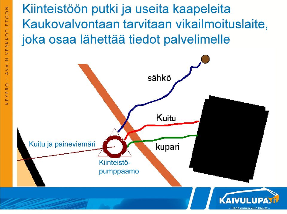 vikailmoituslaite, joka osaa lähettää