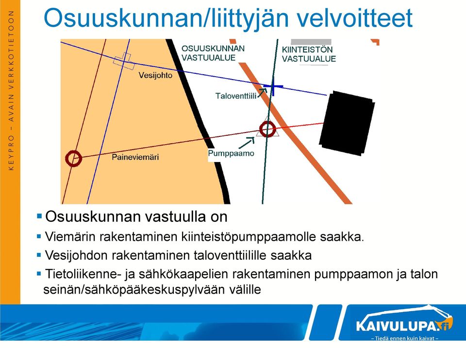 Vesijohdon rakentaminen taloventtiilille saakka Tietoliikenne- ja