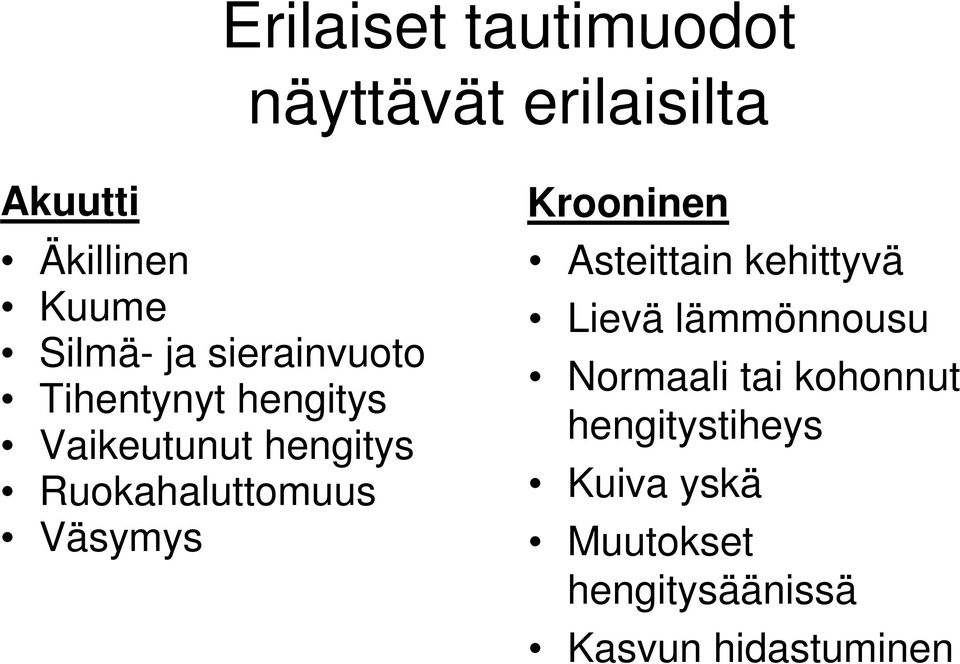 Väsymys Krooninen Asteittain kehittyvä Lievä lämmönnousu Normaali tai