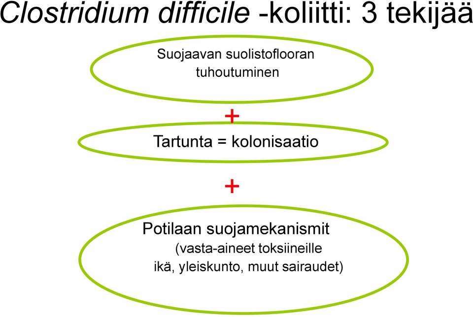 Tartunta = kolonisaatio + Potilaan