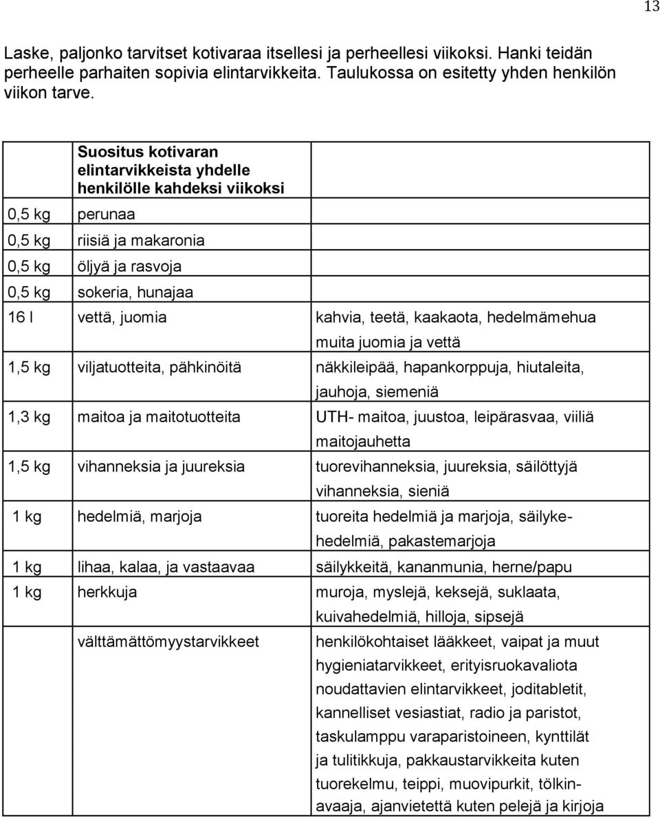 kaakaota, hedelmämehua muita juomia ja vettä 1,5 kg viljatuotteita, pähkinöitä näkkileipää, hapankorppuja, hiutaleita, jauhoja, siemeniä 1,3 kg maitoa ja maitotuotteita UTH- maitoa, juustoa,