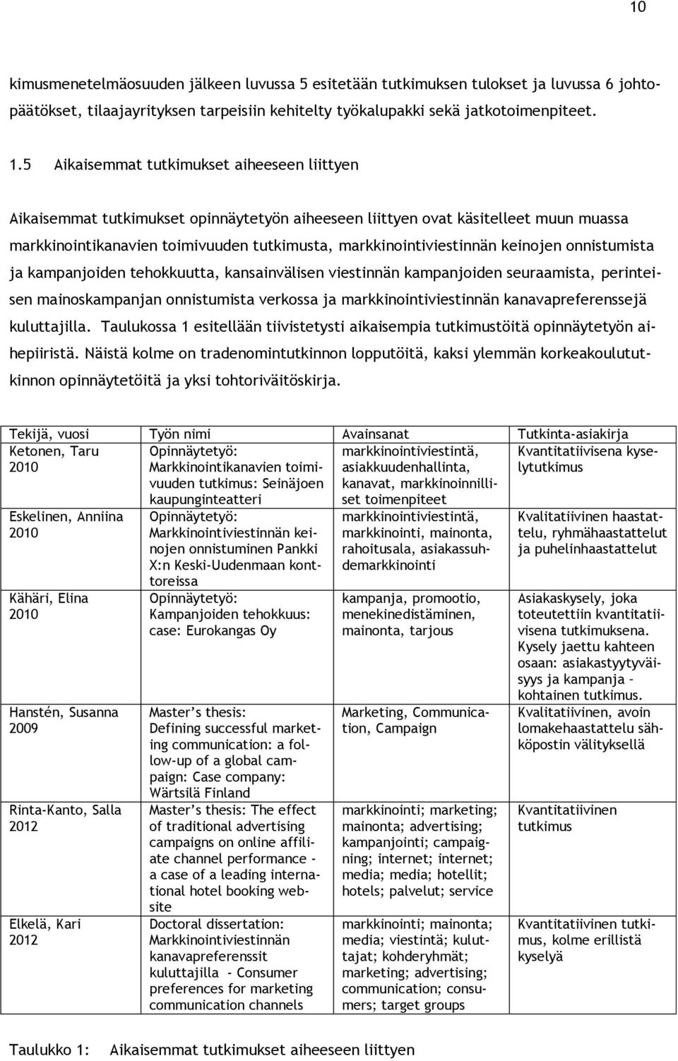 keinojen onnistumista ja kampanjoiden tehokkuutta, kansainvälisen viestinnän kampanjoiden seuraamista, perinteisen mainoskampanjan onnistumista verkossa ja markkinointiviestinnän kanavapreferenssejä