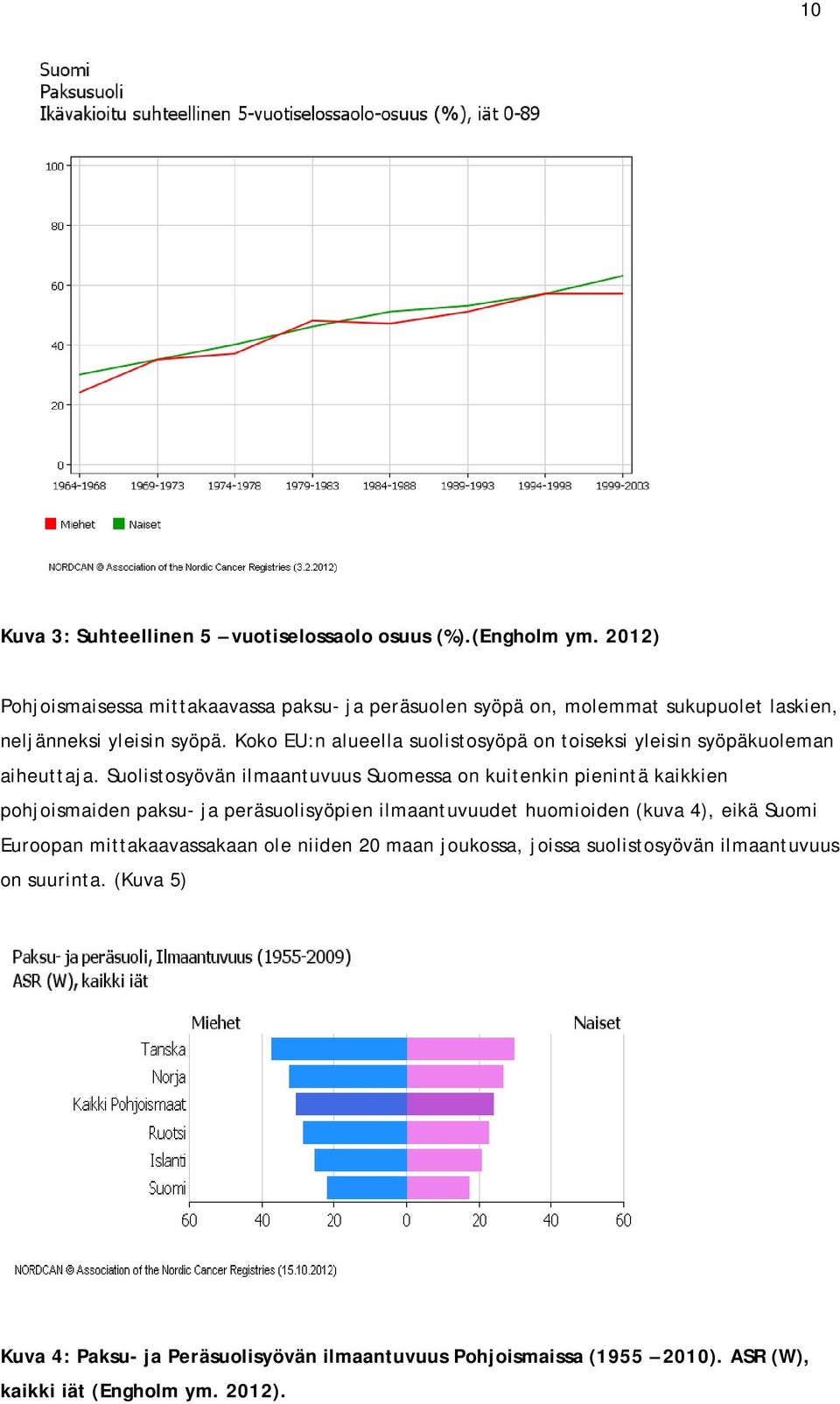 Koko EU:n alueella suolistosyöpä on toiseksi yleisin syöpäkuoleman aiheuttaja.