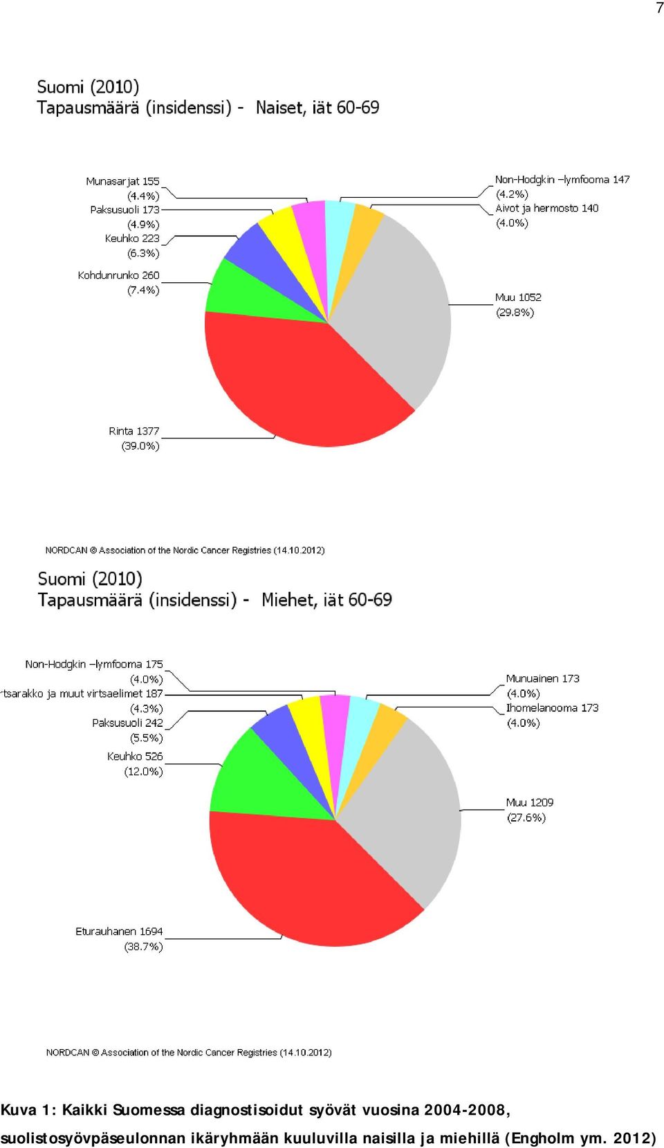 2004-2008, suolistosyövpäseulonnan