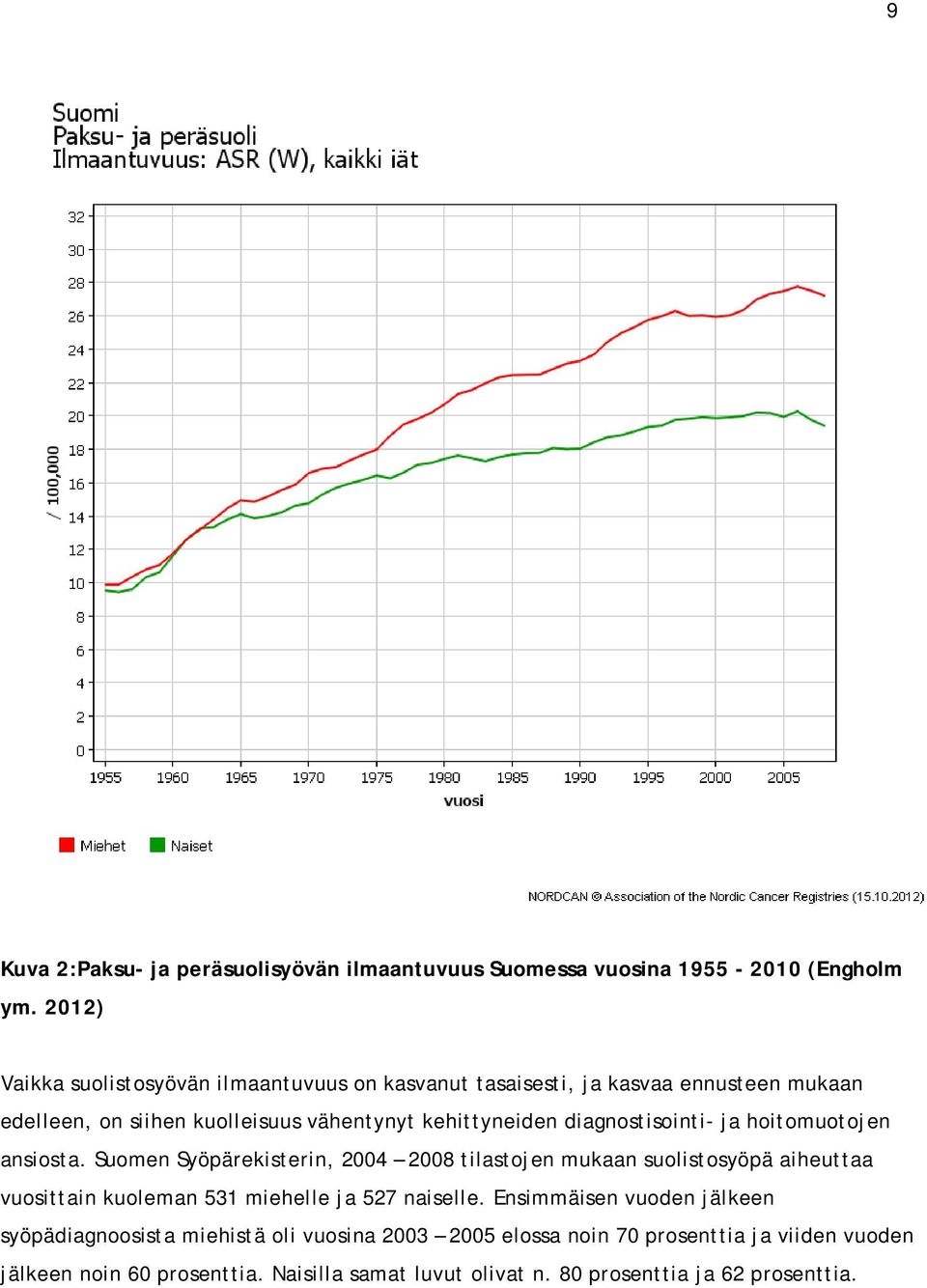 diagnostisointi- ja hoitomuotojen ansiosta.