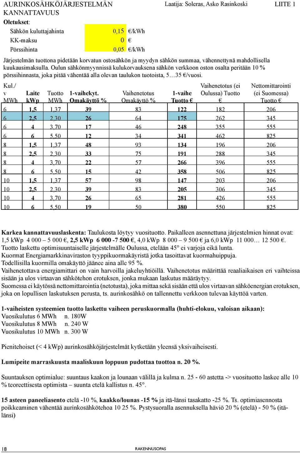 Oulun sähkönmyynnissä kulukorvauksena sähkön verkkoon oston osalta peritään 10 % pörssihinnasta, joka pitää vähentää alla olevan taulukon tuotoista, 5 35 /vuosi. Kul.