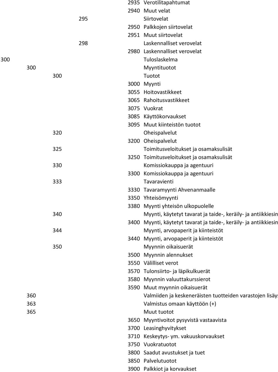 osamaksulisät 3250 Toimitusveloitukset ja osamaksulisät 330 Komissiokauppa ja agentuuri 3300 Komissiokauppa ja agentuuri 333 Tavaravienti 3330 Tavaramyynti Ahvenanmaalle 3350 Yhteisömyynti 3380
