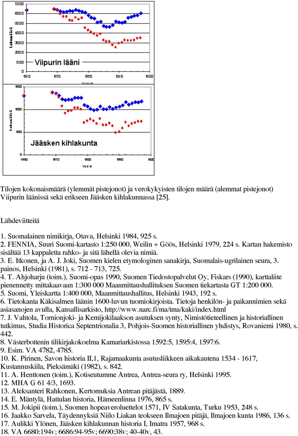 Kartan hakemisto sisältää 13 kappaletta rahko- ja sitä lähellä olevia nimiä. 3. E. Itkonen, ja A. J. Joki, Suomen kielen etymologinen sanakirja, Suomalais-ugrilainen seura, 3.