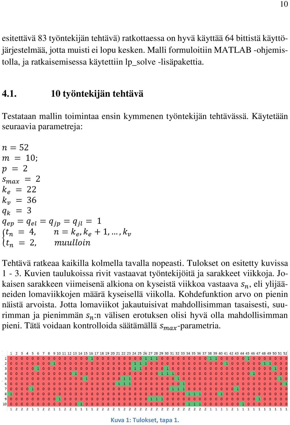 Käytetään seuraavia parametreja: n = 52 m = 10; p = 2 s max = 2 k e = 22 k v = 36 q k = 3 q ep = q el = q jp = q jl = 1 { t n = 4, n = k e, k e + 1,, k v t n = 2, muulloin Tehtävä ratkeaa kaikilla