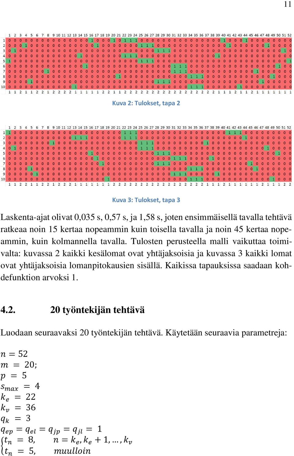 Tulosten perusteella malli vaikuttaa toimivalta: kuvassa 2 kaikki kesälomat ovat yhtäjaksoisia ja kuvassa 3 kaikki lomat ovat yhtäjaksoisia lomanpitokausien sisällä.