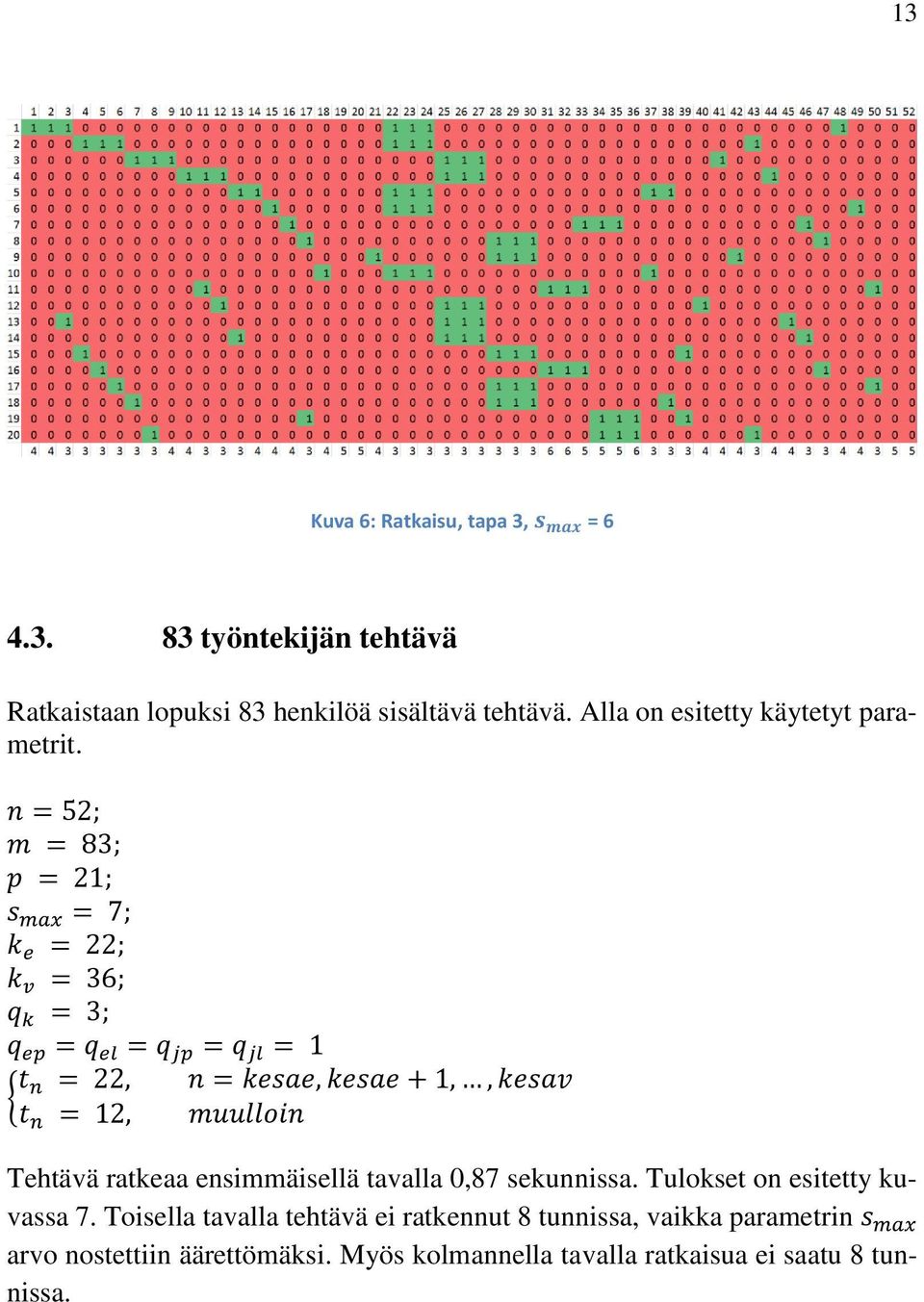 n = 52; m = 83; p = 21; s max = 7; k e = 22; k v = 36; q k = 3; q ep = q el = q jp = q jl = 1 { t n = 22, n = kesae, kesae + 1,, kesav t n