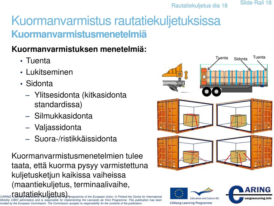 rautatiekuljetuksissa Kuormanvarmistusmenetelmiä Tuenta Slide Rail 18 Sidonta Tuenta