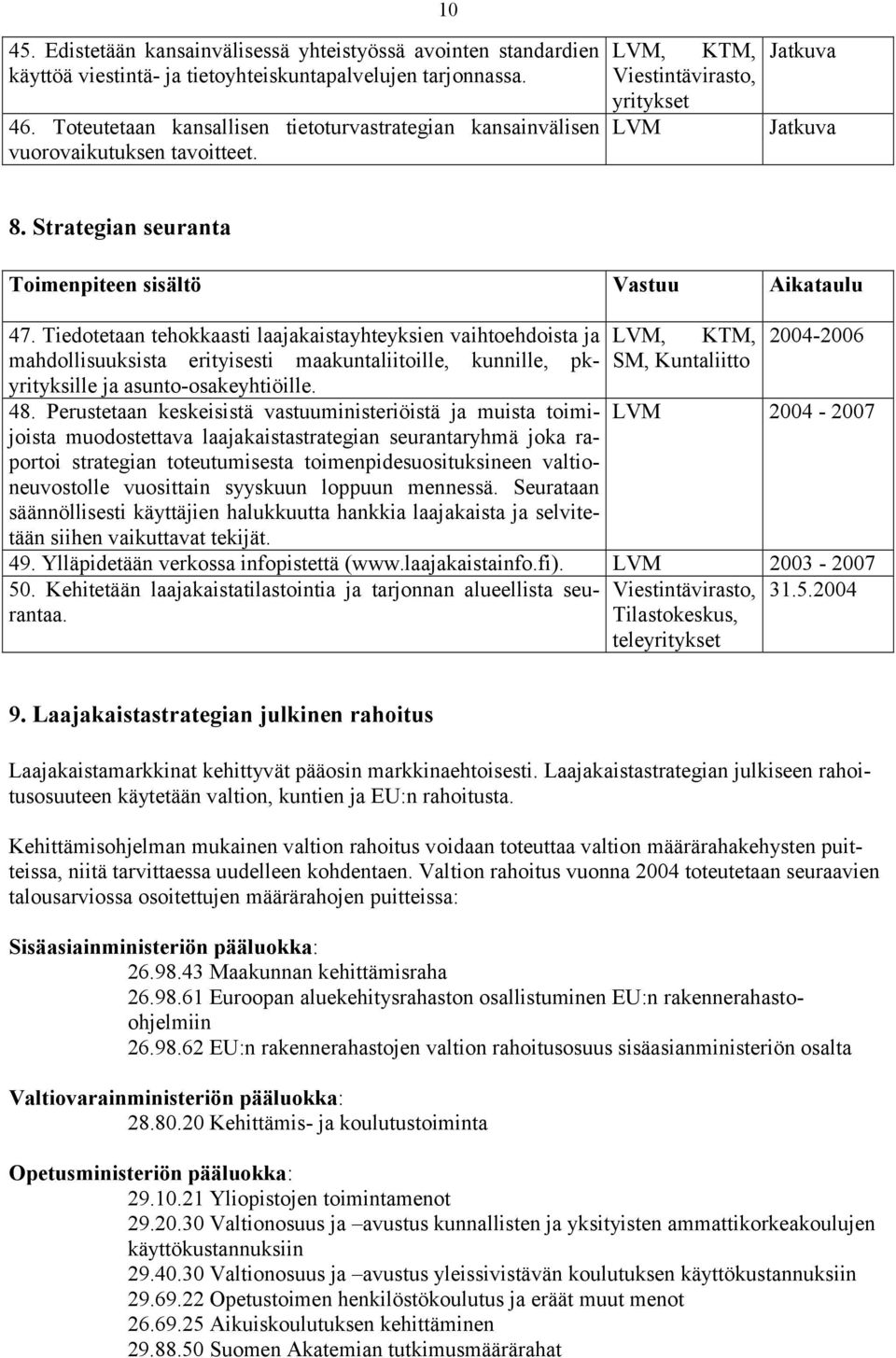 Strategian seuranta Toimenpiteen sisältö Vastuu Aikataulu 47.