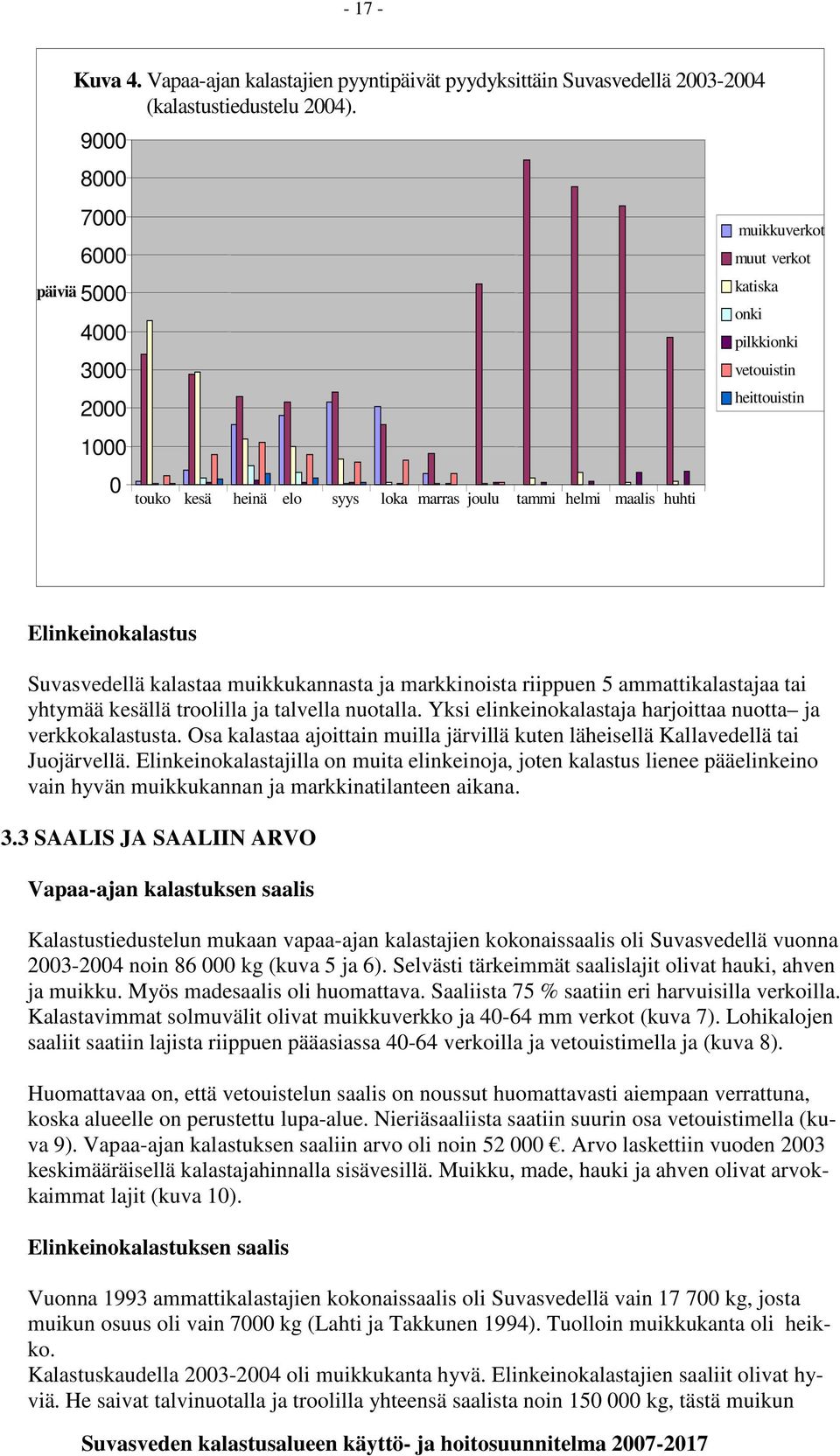 Elinkeinokalastus Suvasvedellä kalastaa muikkukannasta ja markkinoista riippuen 5 ammattikalastajaa tai yhtymää kesällä troolilla ja talvella nuotalla.