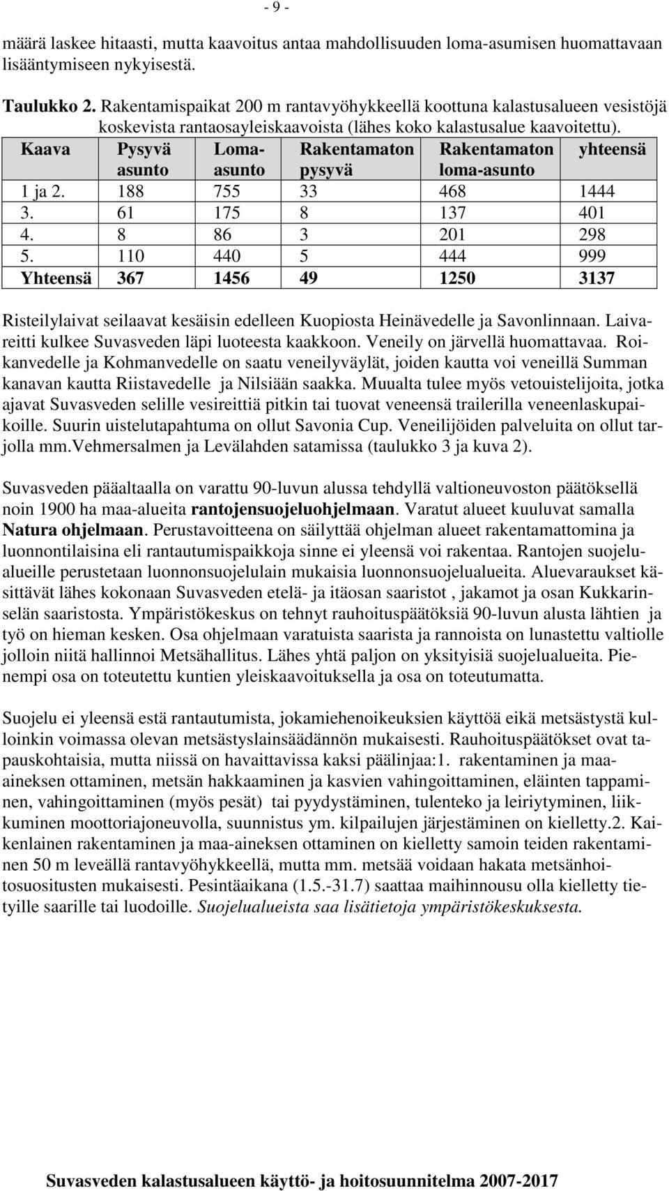 Kaava Pysyvä Lomaasunto Rakentamaton Rakentamaton yhteensä asunto pysyvä loma-asunto 1 ja 2. 188 755 33 468 1444 3. 61 175 8 137 401 4. 8 86 3 201 298 5.