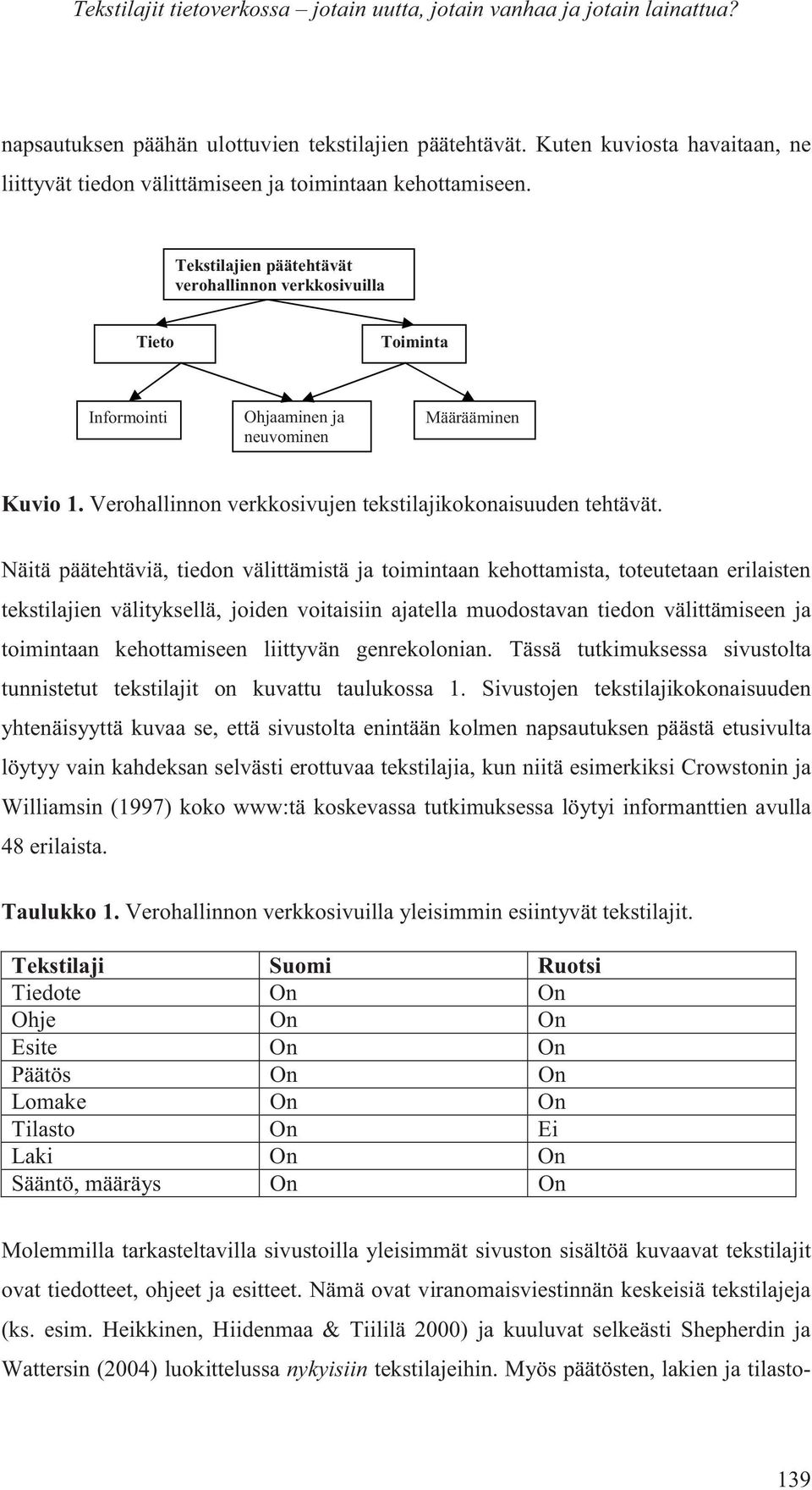 Tekstilajien päätehtävät verohallinnon verkkosivuilla Tieto Toiminta Informointi Ohjaaminen ja neuvominen Määrääminen Kuvio 1. Verohallinnon verkkosivujen tekstilajikokonaisuuden tehtävät.