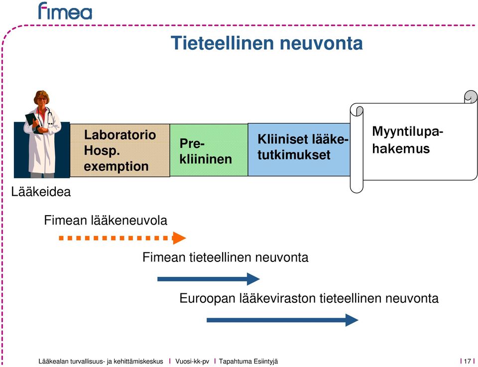 lääketutkimukset Lääkeidea Fimean lääkeneuvola Fimean