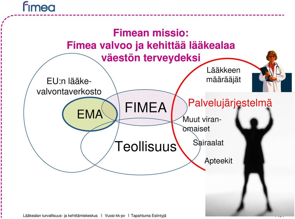 Teollisuus Lääkkeen määrääjät Palvelujärjestelmä Muut