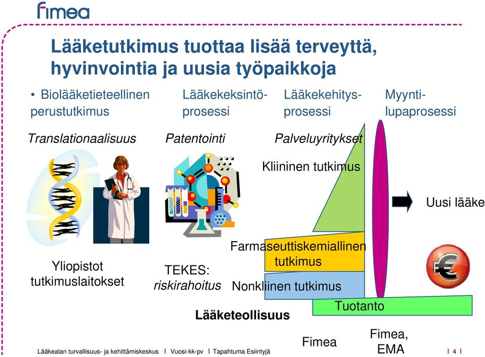 Patentointi Palveluyritykset Kliininen tutkimus Uusi lääke Yliopistot tutkimuslaitokset TEKES: