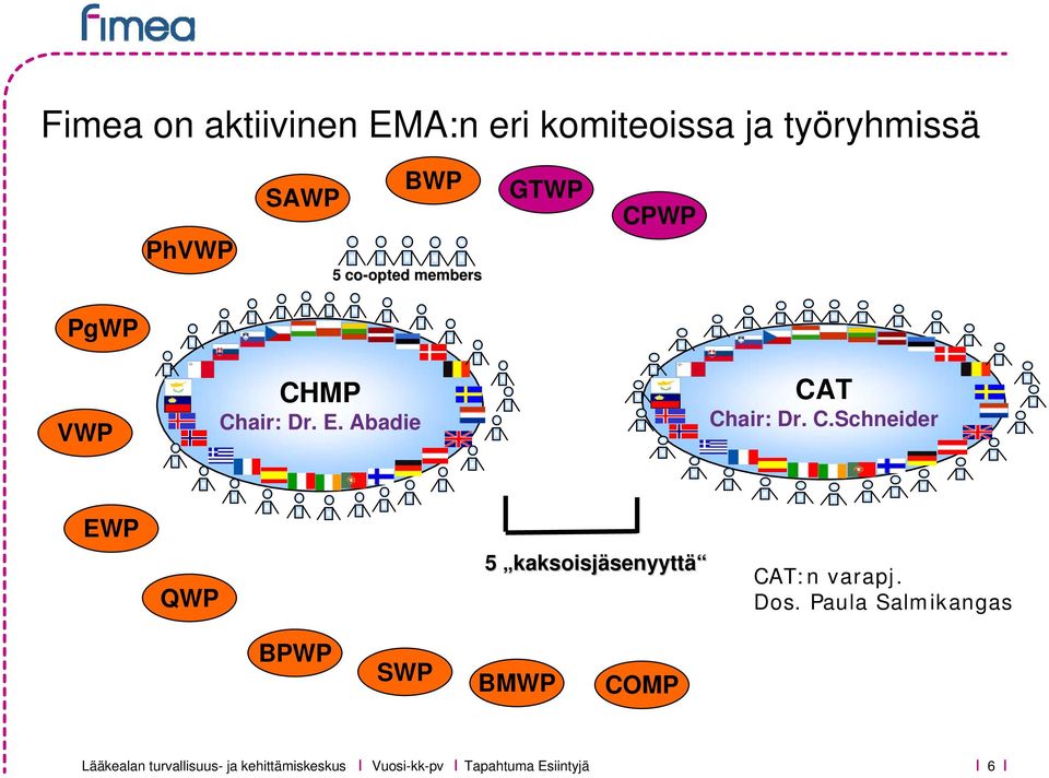 Abadie CAT Chair: Dr. C.Schneider EWP QWP 5 kaksoisjäsenyyttä CAT:n varapj.